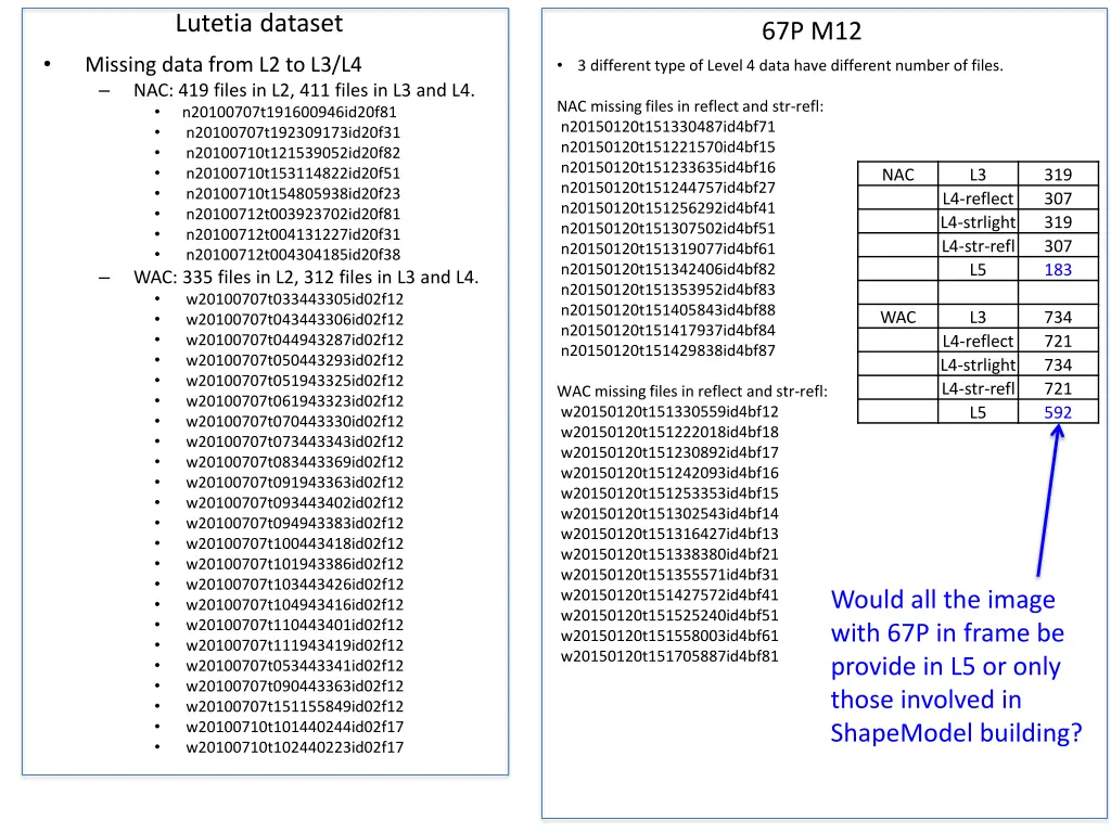 lutetia dataset