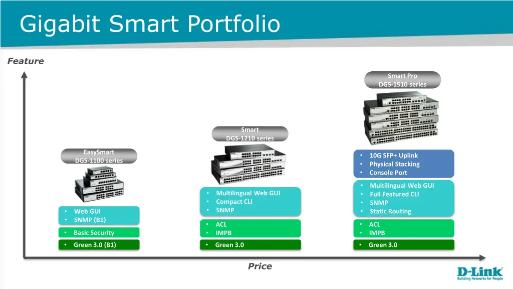 gigabit smart portfolio