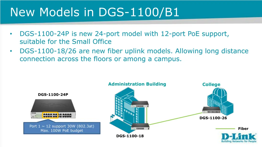 new models in dgs 1100 b1