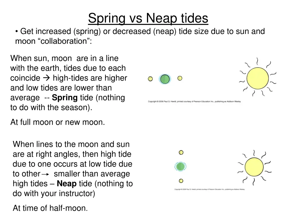spring vs neap tides