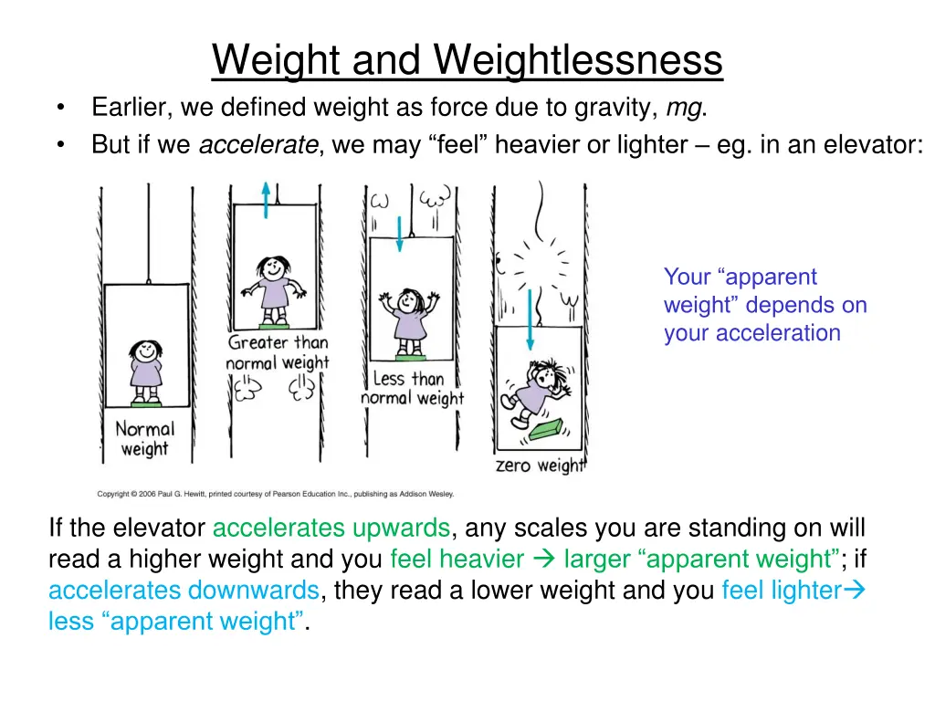 weight and weightlessness earlier we defined