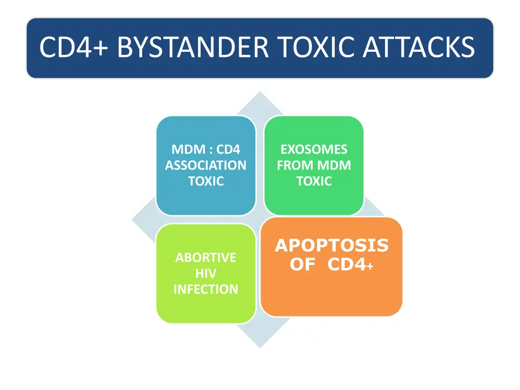 cd4 bystander toxic attacks