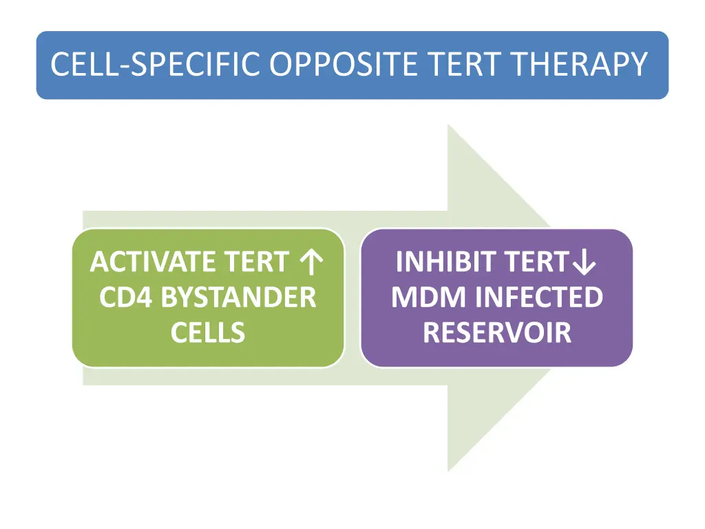 cell specific opposite tert therapy