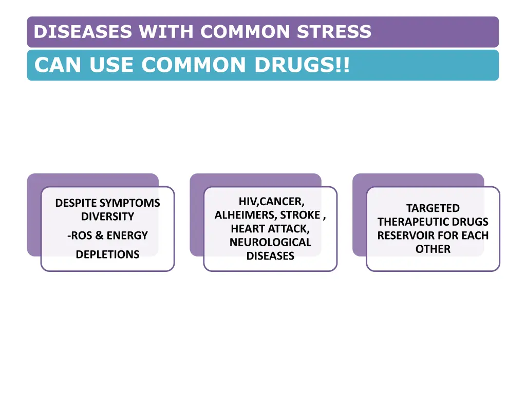 diseases with common stress can use common drugs