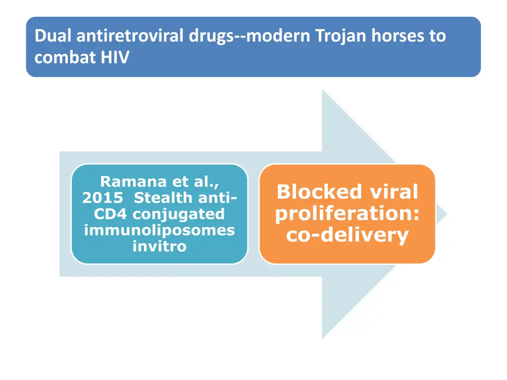 dual antiretroviral drugs modern trojan horses