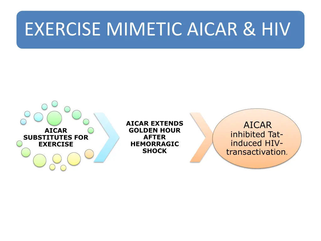exercise mimetic aicar hiv