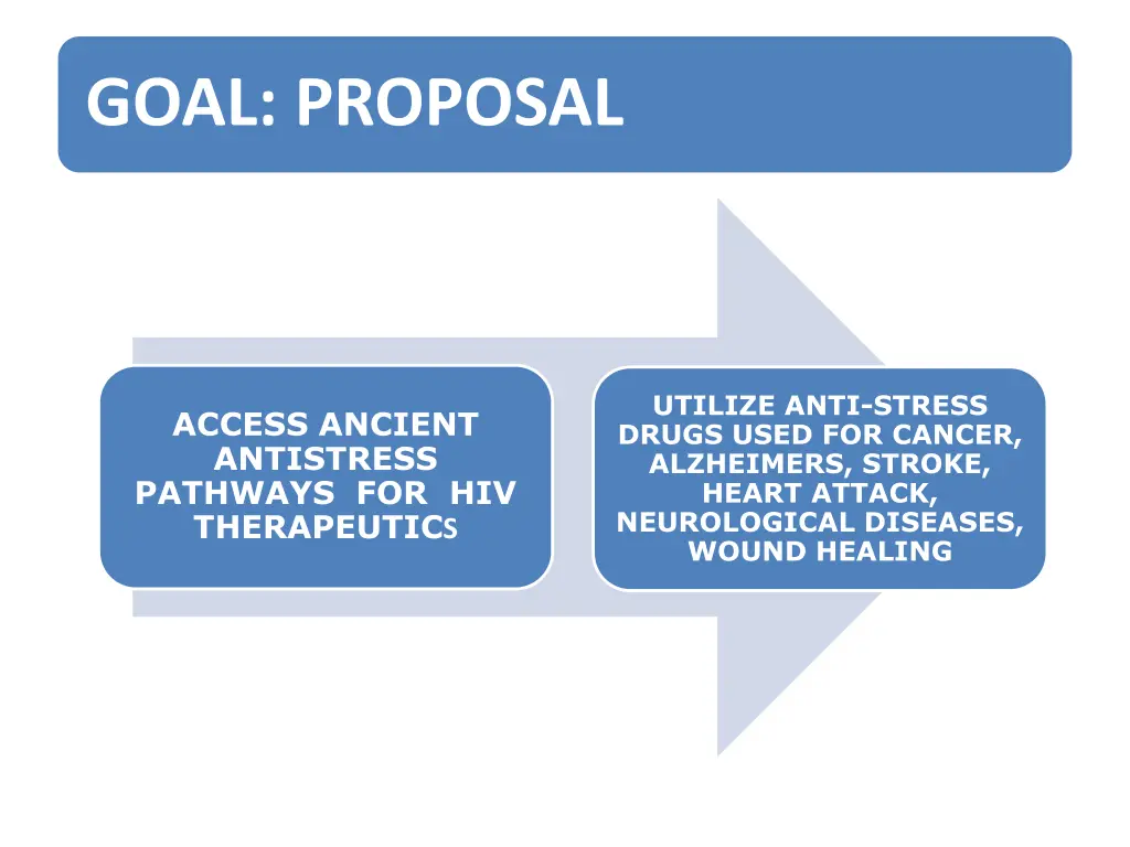goal proposal