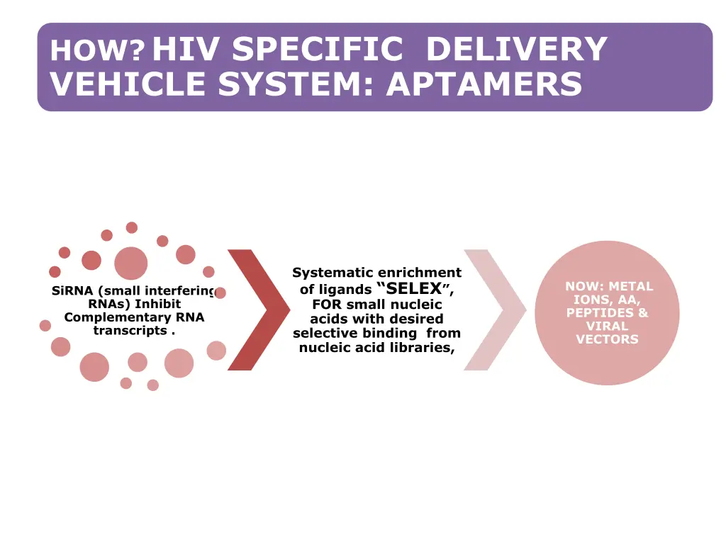how hiv specific delivery vehicle system aptamers