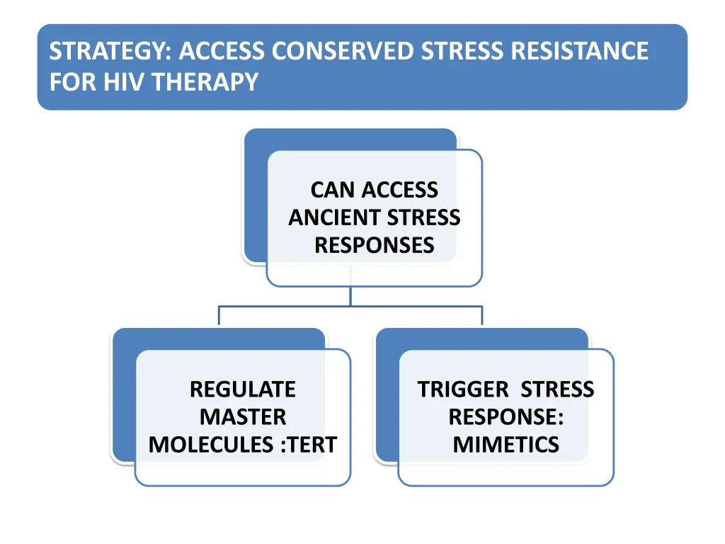 strategy access conserved stress resistance