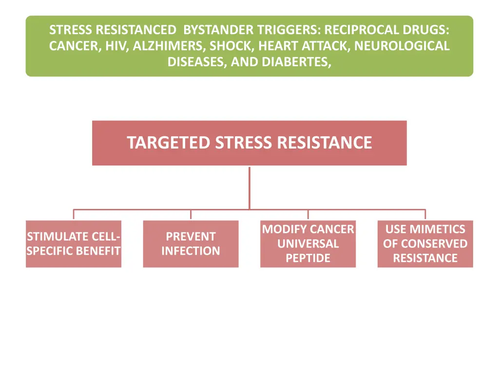 stress resistanced bystander triggers reciprocal