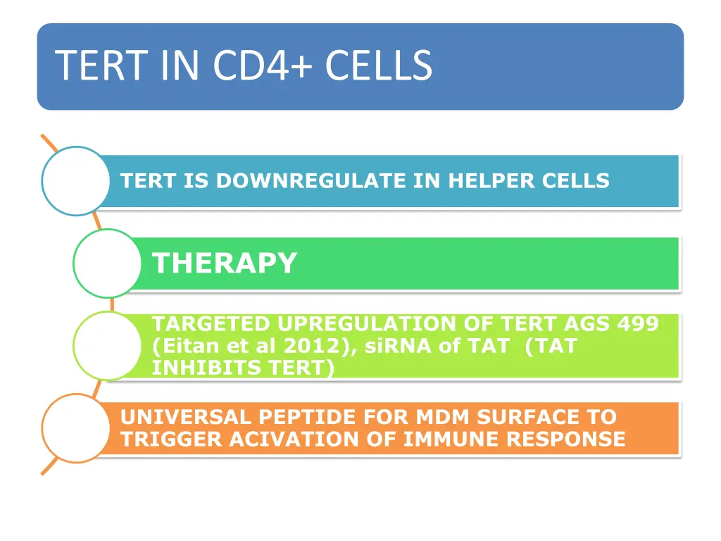 tert in cd4 cells
