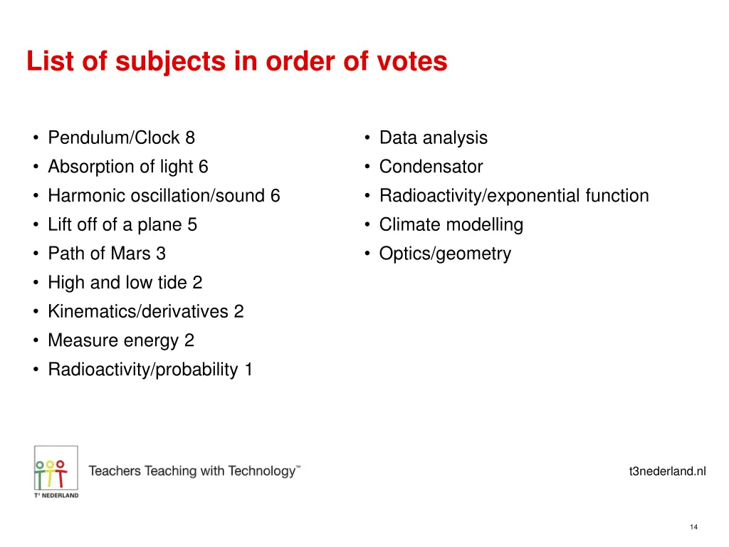 list of subjects in order of votes