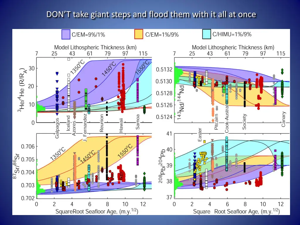 don t take giant steps and flood them with