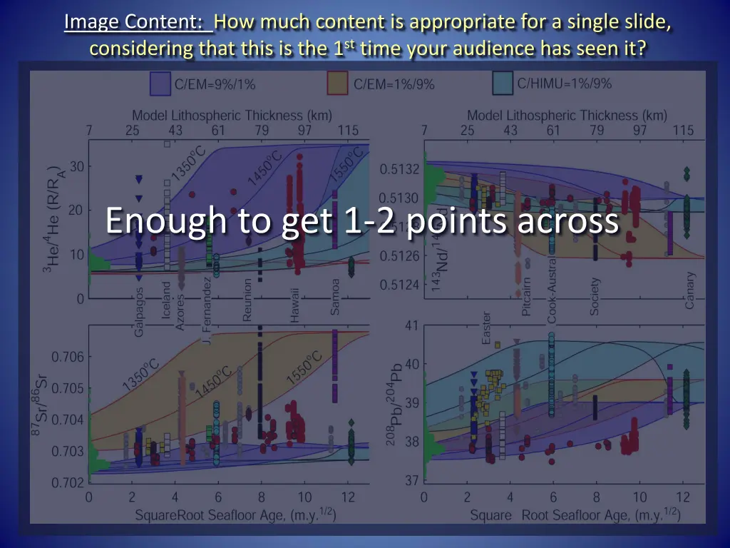 image content how much content is appropriate 2