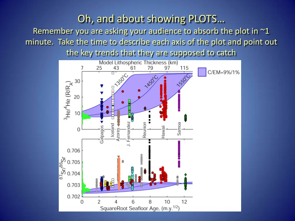 oh and about showing plots remember