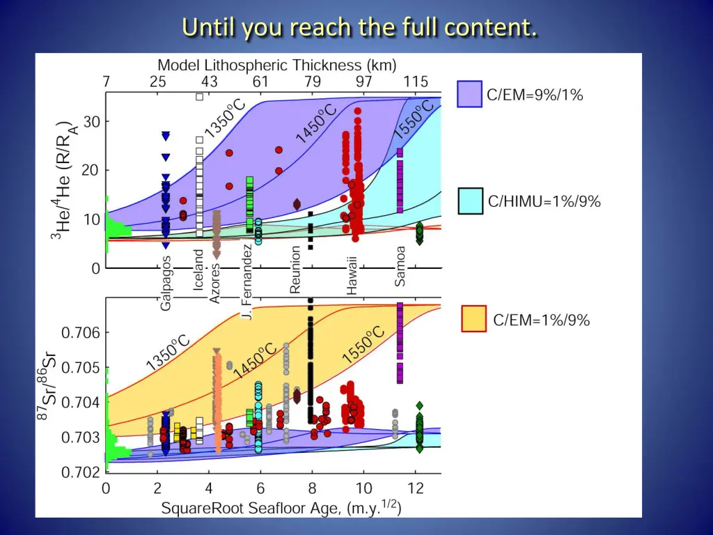 until you reach the full content