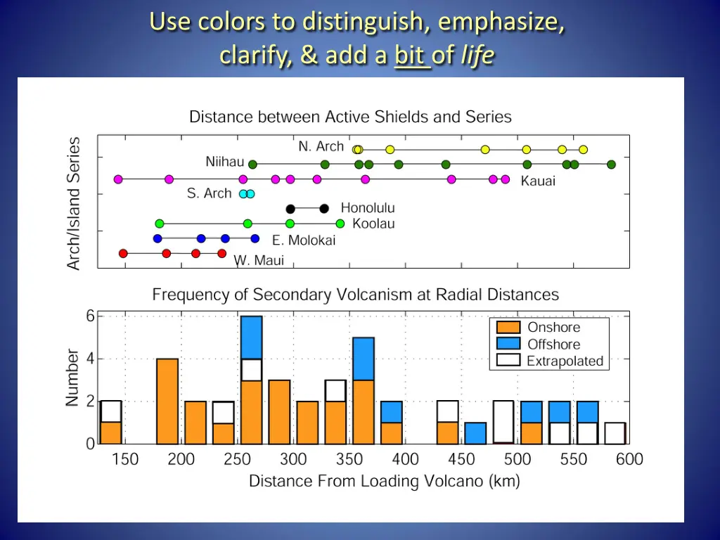 use colors to distinguish emphasize clarify