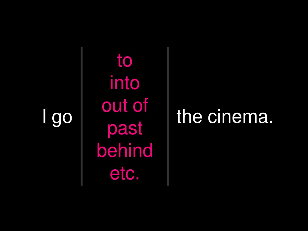 to into out of past behind etc