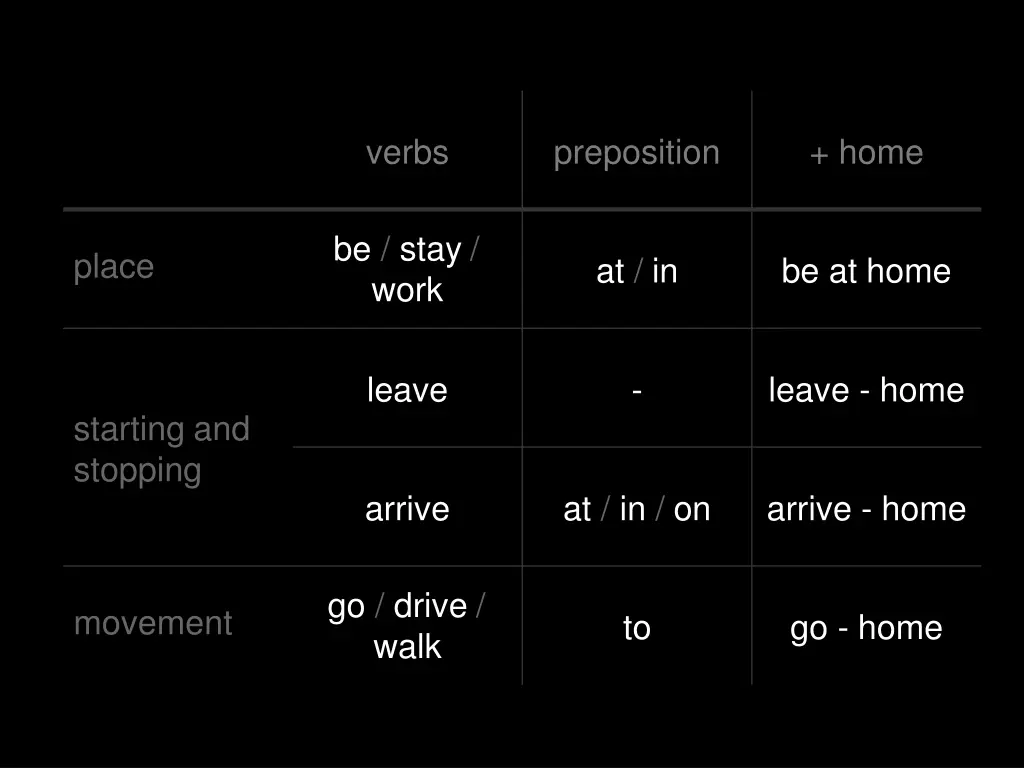 verbs
