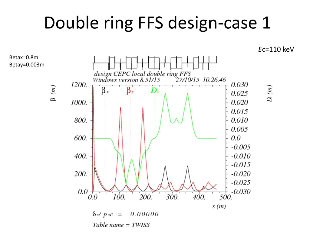 double ring ffs design case 1