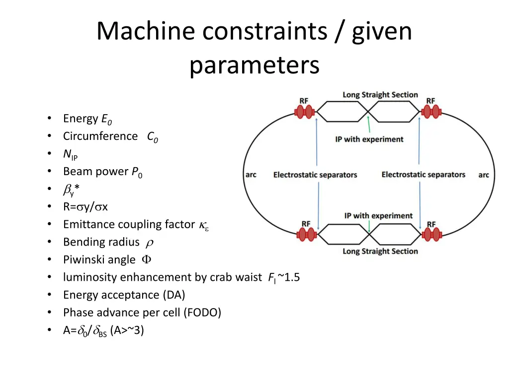 machine constraints given parameters