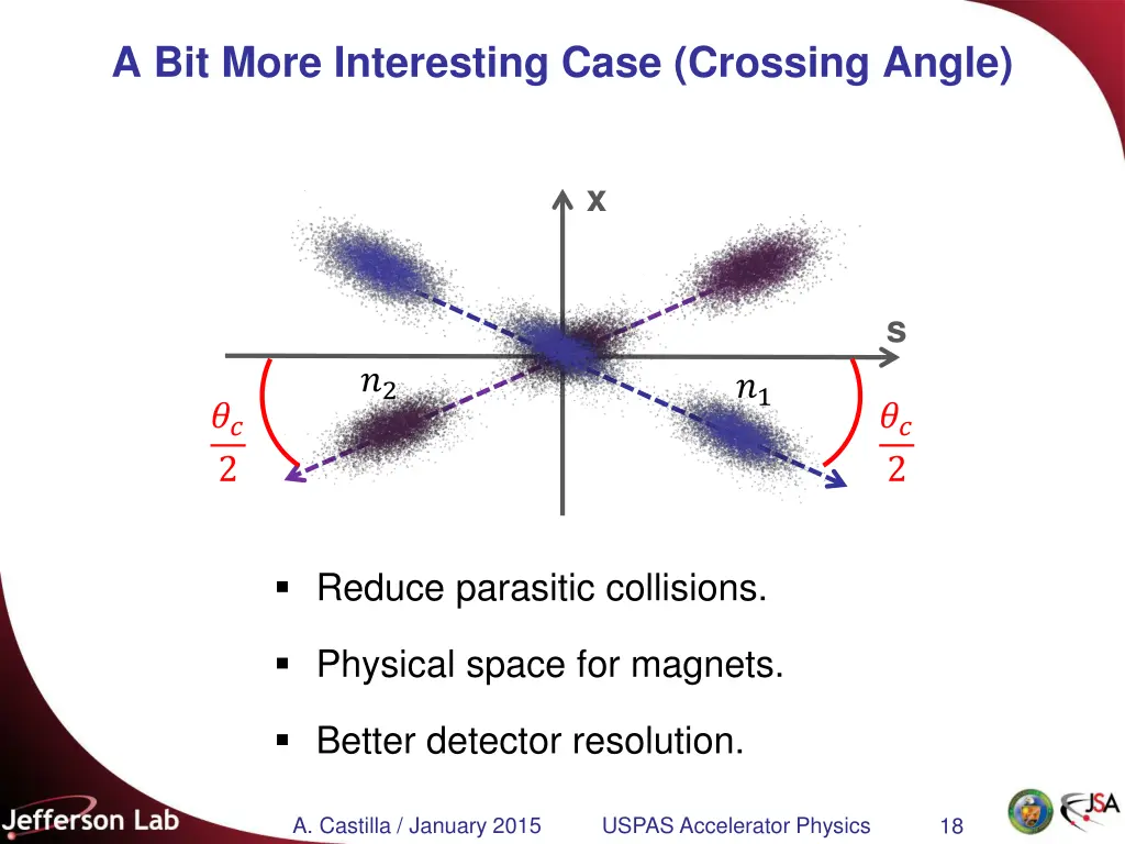 a bit more interesting case crossing angle