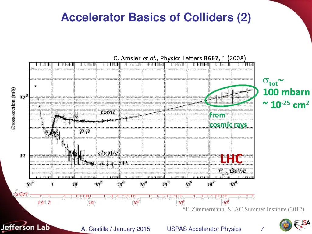 accelerator basics of colliders 2