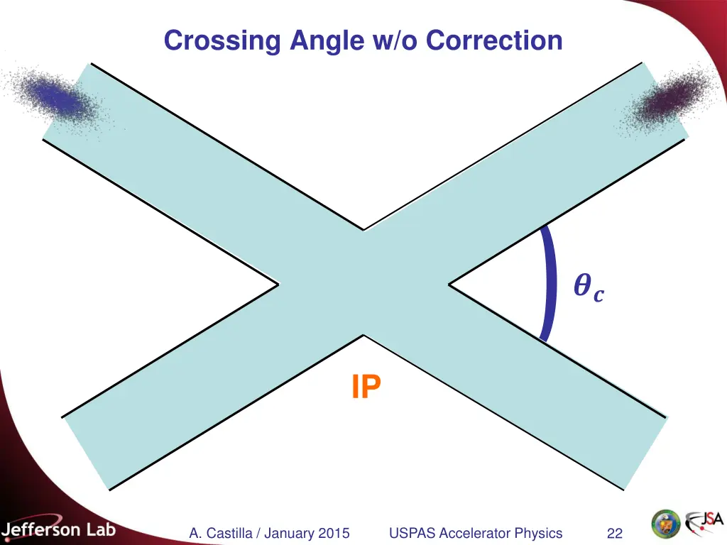 crossing angle w o correction