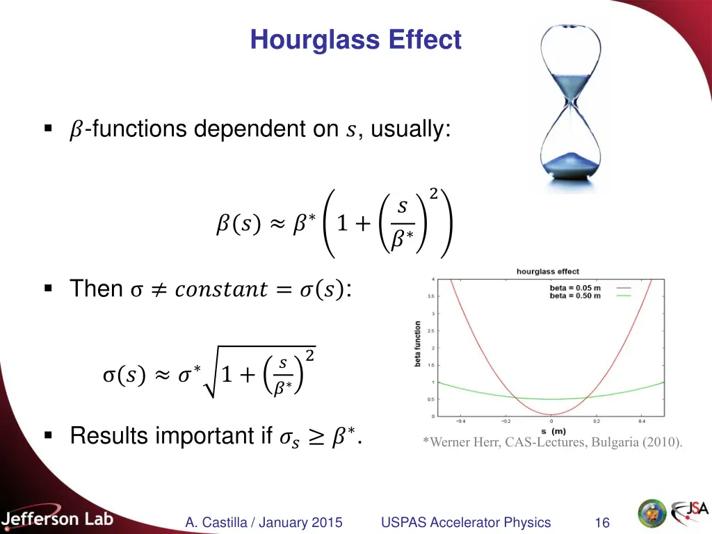 hourglass effect