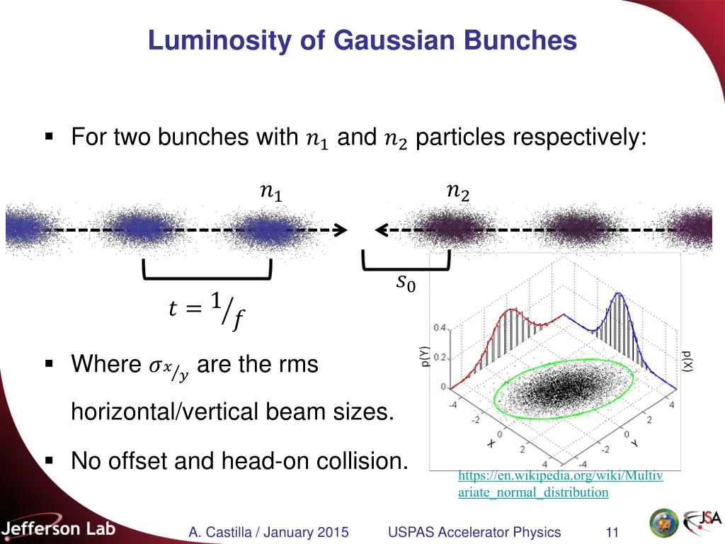 luminosity of gaussian bunches