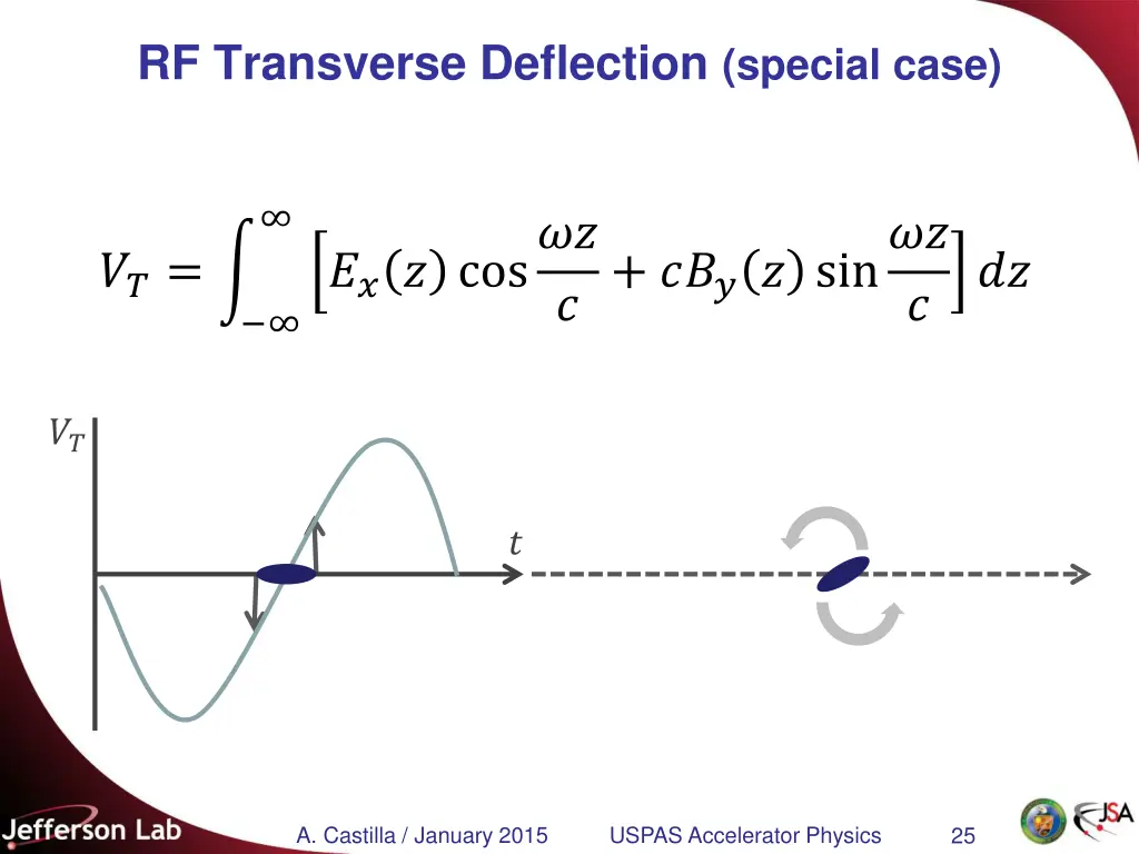 rf transverse deflection special case