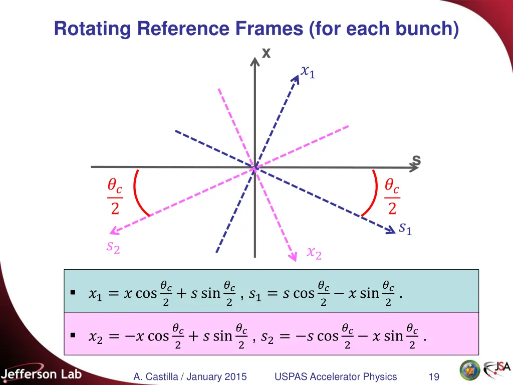 rotating reference frames for each bunch