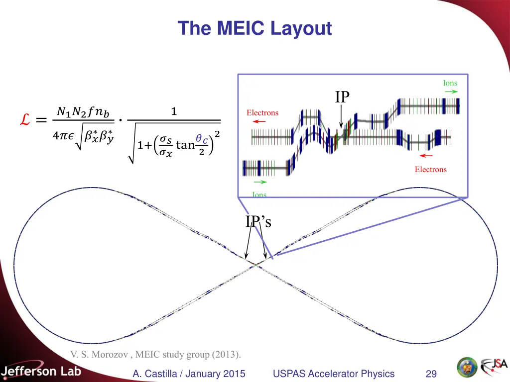 the meic layout