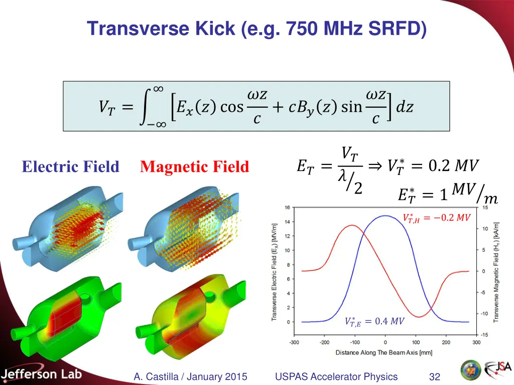 transverse kick e g 750 mhz srfd