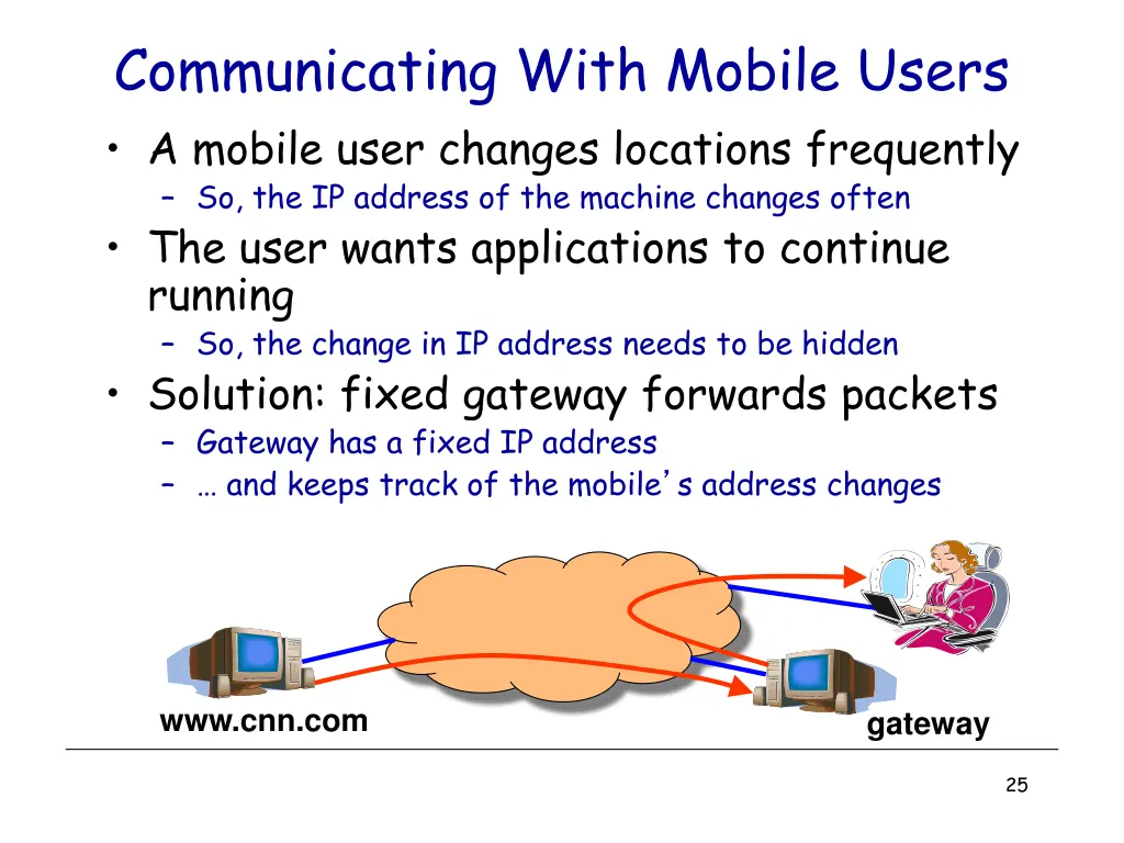 communicating with mobile users a mobile user