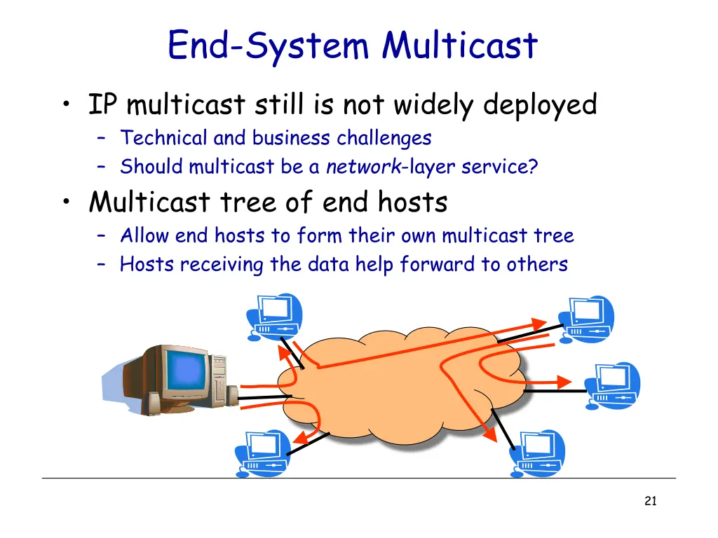 end system multicast