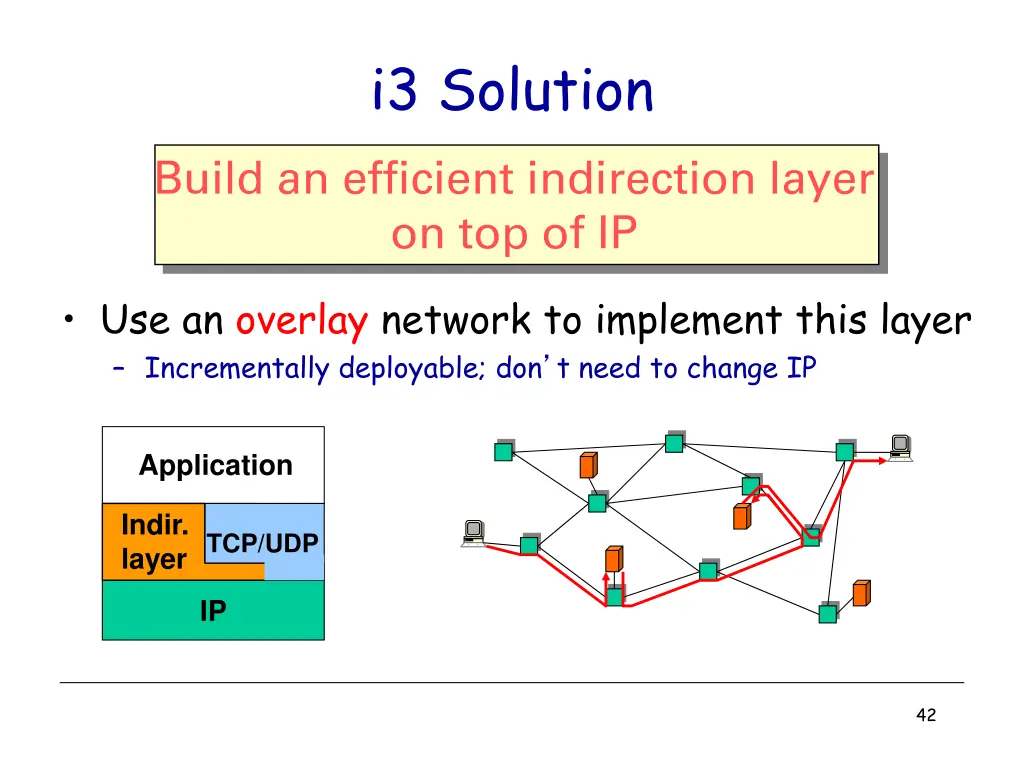 i3 solution