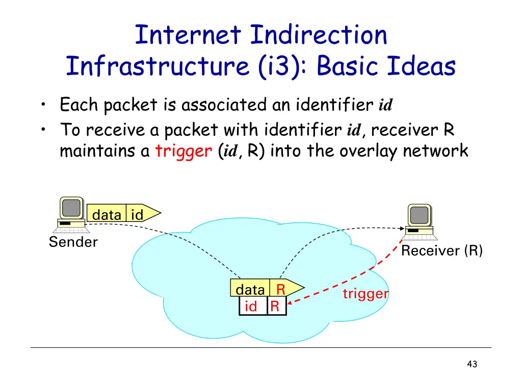 internet indirection infrastructure i3 basic ideas