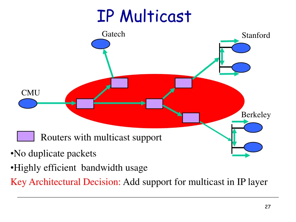 ip multicast gatech