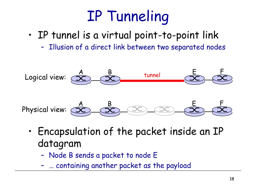 ip tunneling