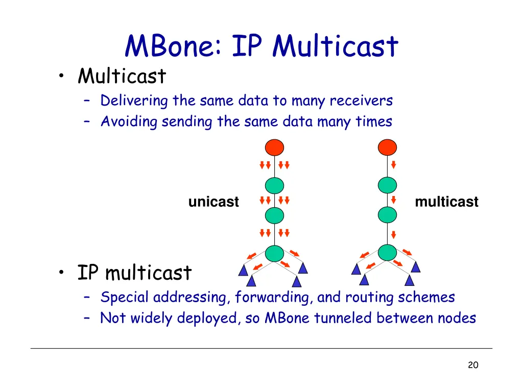 mbone ip multicast multicast delivering the same