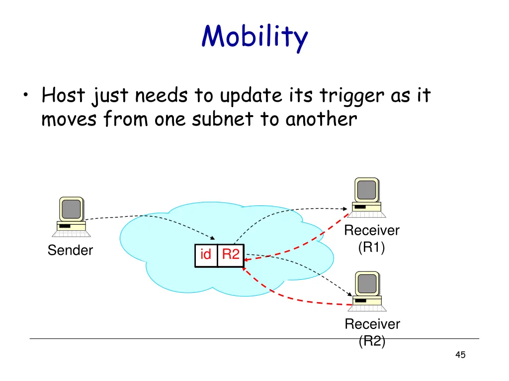 mobility