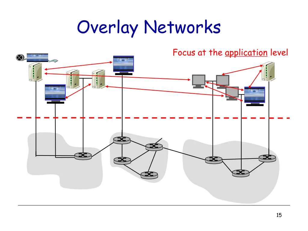 overlay networks 1