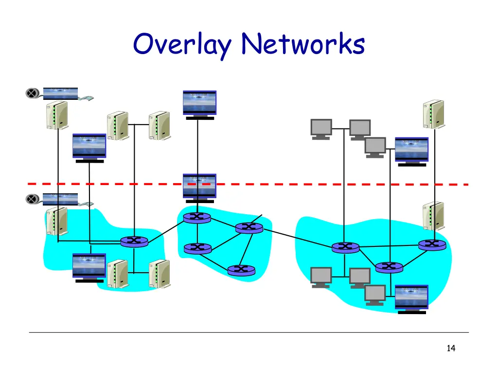 overlay networks
