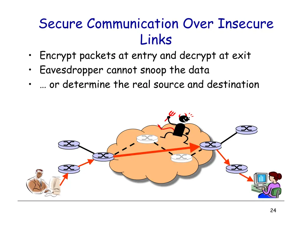 secure communication over insecure links encrypt