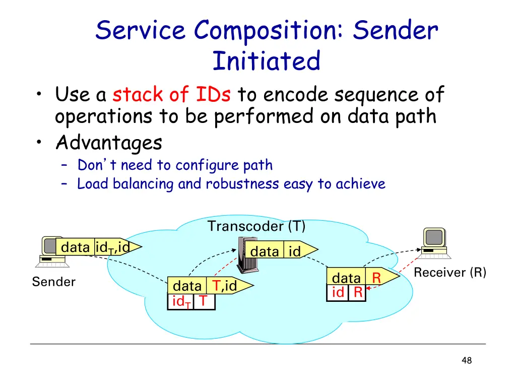 service composition sender initiated use a stack