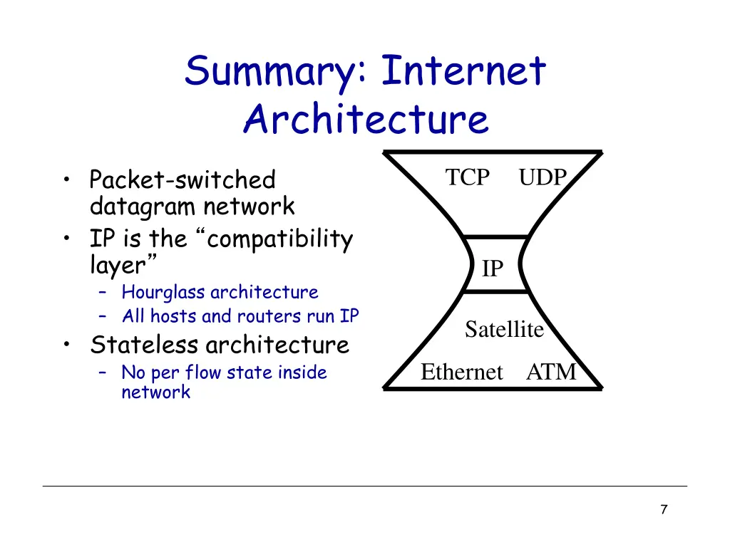 summary internet architecture