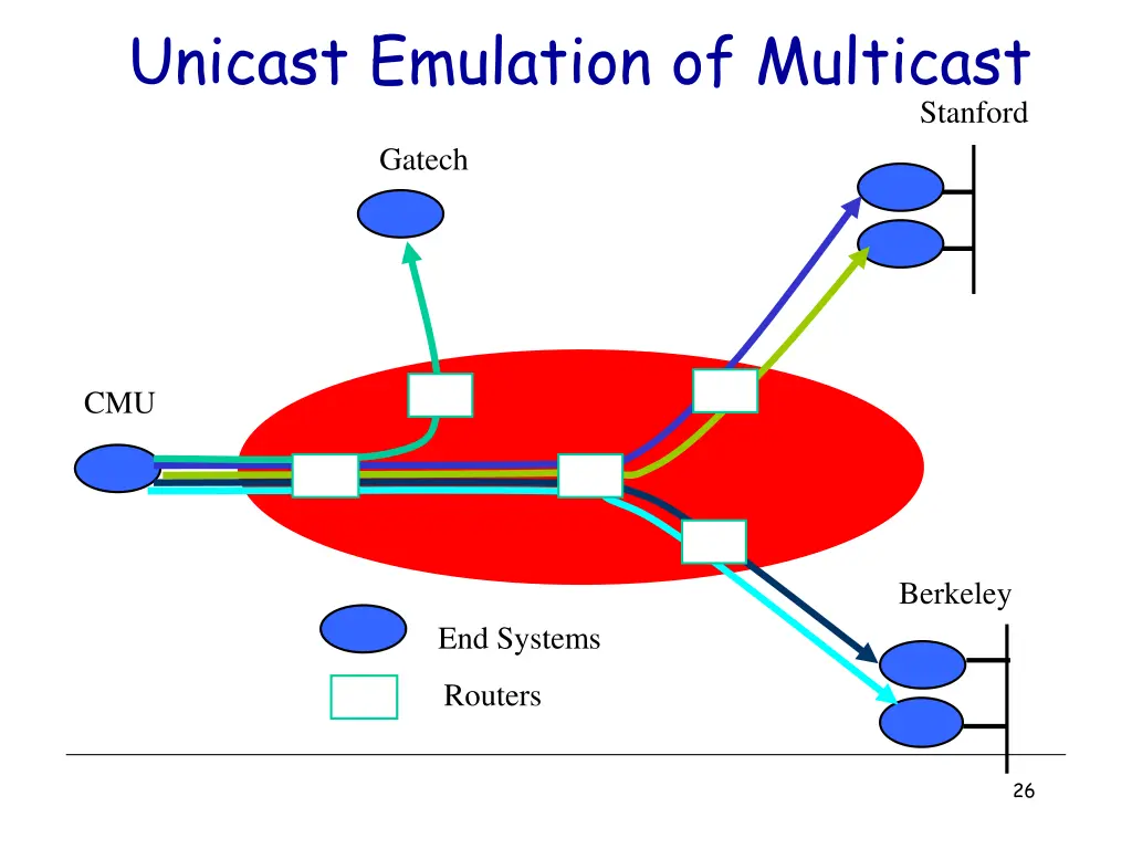 unicast emulation of multicast