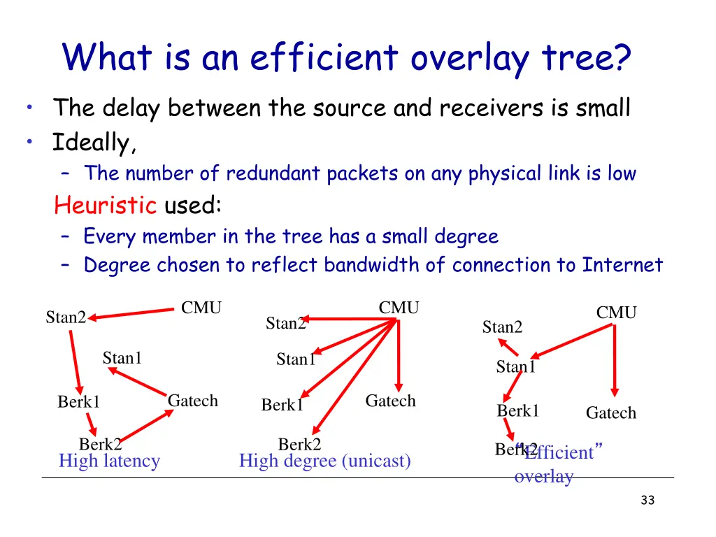 what is an efficient overlay tree the delay
