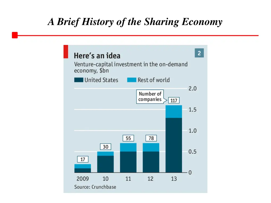 a brief history of the sharing economy 6